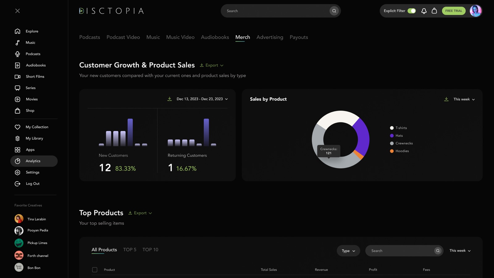 Podcast distribution to Apple, Spotify, and other directories