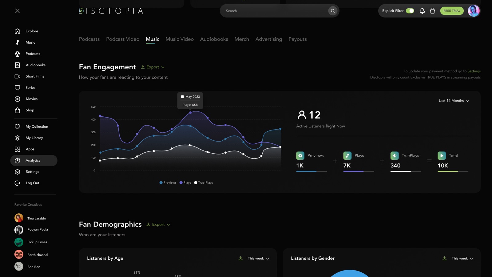 Analytics dashboard